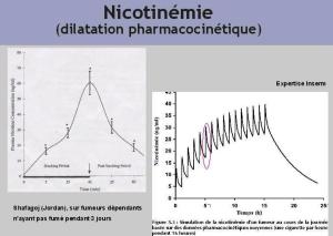 Nicotine_Dilatation_Pharmacocinetique
