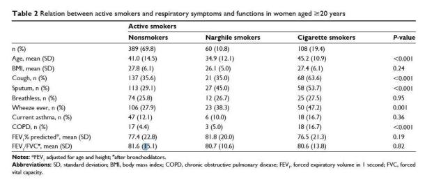 CRD_COPD_MOHAMMAD_TABLE_2